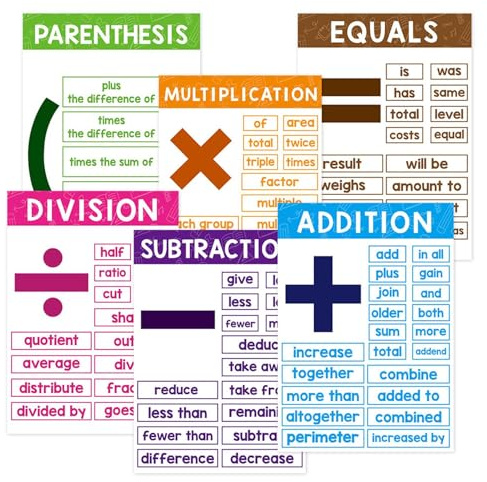 Pósteres de matemáticas, juego de 6 pósteres educativos, símbolos matemáticos, ayuda visual, recurso de aprendizaje interactivo, herramienta de estudio para el hogar, para estudiantes, profesores