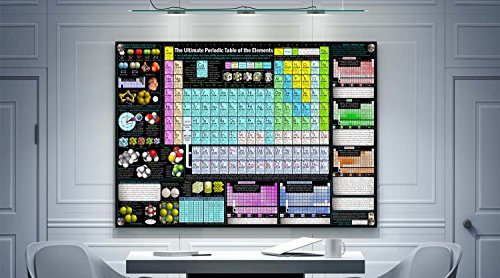 Shutter Waves The Ultimate Periodic Table Poster – 2,500+ Data Points on Element Properties & Trends – Easy-to-Read STEM Science Wall Chart – Styrene 20x30 – Created by College Professors in Dallas