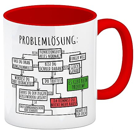 speecheese Ablaufdiagramm zur Problemlösung Kaffeebecher Rot