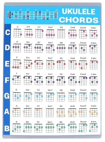 Ukulele Akkordblatt, Professionelles Lehrmaterial, Ukulele Akkordtabelle f?r Anf?nger, Musikliebhaber und Lernenden - Gro?e Tabelle f?r Zuhause, Unterricht oder Reise