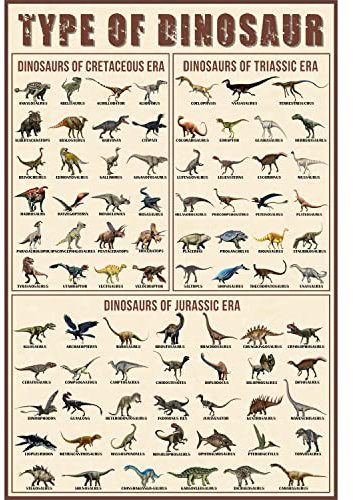 OLIKIUS Poster di dinosauri triassico, giurassico e cretaceo senza cornice, 61 x 40,6 cm