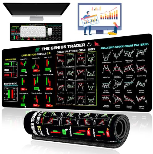 XEERUN Stock Market Invest Day Trader Trading Mouse Pad, 80x30cm Chart Patterns Cheat Sheet, Large Computer Mouse Pad/Desk Mat with Stitched Edges, Investor Gift