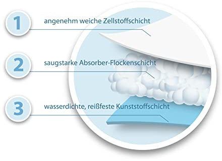 100 Stück TIGA-MED SAP Premium Krankenunterlagen | Einmal Unterlagen mit Flockenabsorber | Wickelunterlagen für Babys | Trainingspads | Inkontinenzunterlagen | Welpenunterlagen (60 x 90cm)