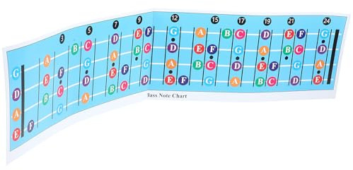 Zerodeko Bassgitarren Akkordposter für Anfänger Verschleißfestes Beschichtetes Papier Übersichtliches E-bass Lernposter mit Akkorddiagrammen für Musikunterricht