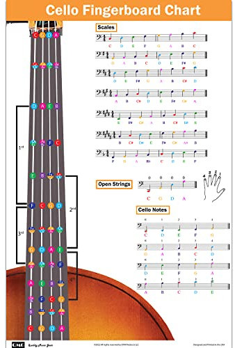 Cello Grifftabelle mit farbcodierten Noten, Cello Waage Techniken geeignet für alle Niveaus