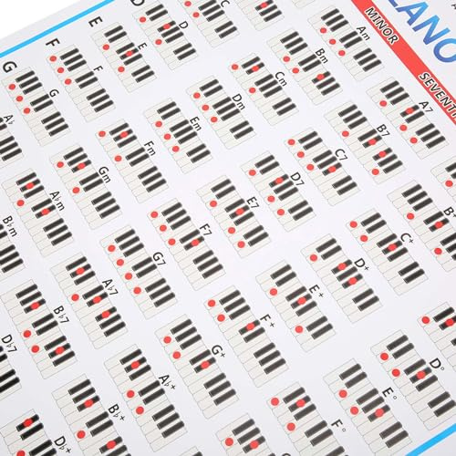 Piano Chords Chart Poster for Beginners 88 Key Keyboard Notes Wall Sticker Large Educational Art Material Practice to Learn and Remember Piano Chords Easily