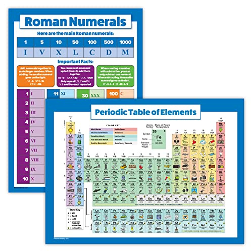 2 Pack - Periodic Table of the Elements Poster for Kids & Roman Numerals Math Chart (LAMINATED, 18 x 24)