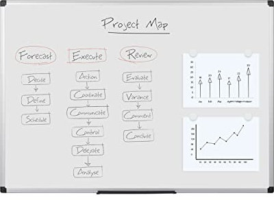 Bi-Office Magnetisches Whiteboard Maya, 90 x 60 cm, Lackierte Stahloberfläche, Trocken Abwischbar, Memoboard mit Aluminiumrahmen und Stifteablage, Magnettafel