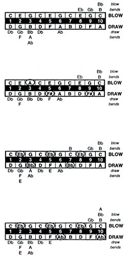 Lee Oskar Major Diatonic Db