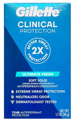 Gillette Clinical Strength Anti-Perspirant Deodorant All Day Fresh 50 ml