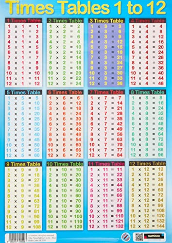 Sumbox Lernposter für das Einmaleins (engl. Version), Klassenzimmer , blau