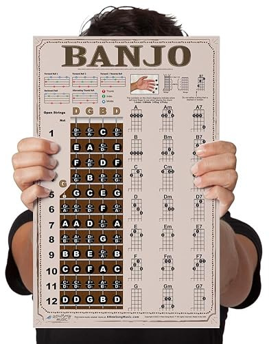 Banjo Chord & Fretboard Poster - Laminated Chart for 5-String Banjo in Open G Tuning - Learn Chords, Scales, and Music Theory - Perfect for Beginners and Teachers | A New Song Music 11x17