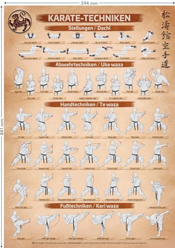 Spectra Verlag Karate | Karate Techniken Poster | DIN A1 – 594 x 841 mm