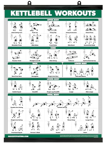 Palace Learning QUICKFIT - Kettlebell Exercise Poster | Illustrated Guide | Kettlebell Routine (laminated with plastic frame, 18 x 24 inches)