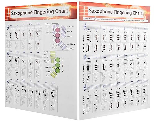 Saxophon Grifftabelle,Saxophon Grifftabelle Poster Altsaxophon Tenor Sopran Noten Anfänger Anfänger Buch Tonart Finger Für,Wind & Holzbläser Saxophon Grifftabelle Grundlagen Anleitung Übung