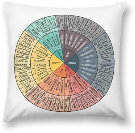 Feelings Wheel Chart Therapy Circle of Emotions Home Bedroom Cushion Cushion Covers Sofa Decorative Square Throw Pillow Case 18x18 In Wheel of Emotions Feelings Cozy Square Cushion Covers 45 x 45