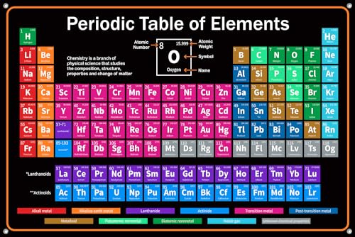 Mega 2025 Periodic Table of Elements Poster for Wall. Extra Large Vinyl Banner For Kids and Students of All Ages - Bold and Impactful Giant Science & Chemistry Chart for Classrooms (4 Ft x 6 Ft, Periodic Table of Elements)