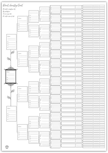 LA PUCCINA Family Tree Ancestry Chart (black, tube-rolled)