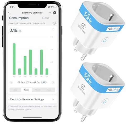 EIGHTREE Presa Smart WiFi 2.4G/5GHz, Presa Intelligente con Monitoraggio Energia, Temporizzatore Programmabile, Controllo App&Voce, Compatibile con Alexa/Google Home/SmartThings, 16A/3680W (2 Pezzi)