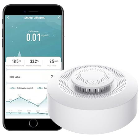 Smart Air Quality Monitor: WiFi Indoor Air Quality Meter Detects CH2O, CO2, VOC, Temperature and Humidity, App Control, Thermometer Humidity Monitor For Smart Home Automation