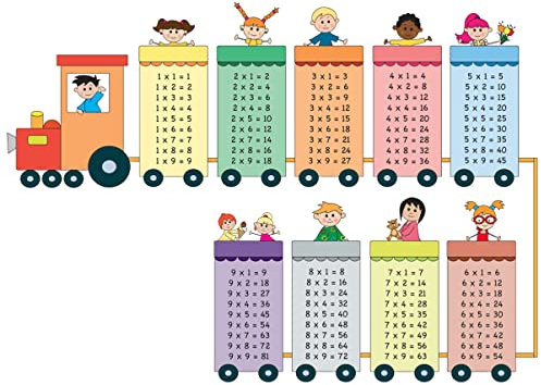 jojofuny 2 Blätter Multiplikationstabelle Wandaufkleber Fürs Kinderzimmer Rechentafel Wandtattoo Aufkleber Mit Zugmotiv Einfach Anbringen Und Entfernen Hochwertiges
