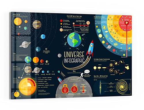 DEQORI Glas-Magnettafel | 60x40 cm groß | Motiv Das Universum für Kinder | Memo-Board aus Glas | Magnetboard inkl. Magnete, Stift & Tuch für Küche & Büro | Tafel magnetisch & beschreibbar