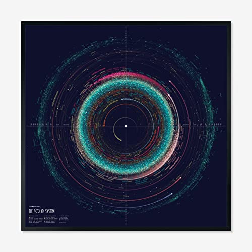 Astrography Posters - An Orbit Map of the Solar System - Wandkunst Weltraum Deko für Büro, Wohnzimmer, Schlafzimmer - NASA und Astronomie thematische Geschenke (fine, 30 x 30 cm)