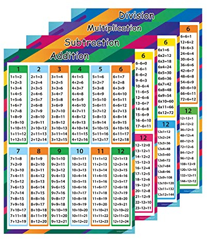 Wisdompro Mathematik Lernposter A2 4 Stück für Addition Subtraktion Multiplikation Division, und 4 Stück Mathe Sticker, Poster Klassenzimmer Klassenzimmer-Dekoration