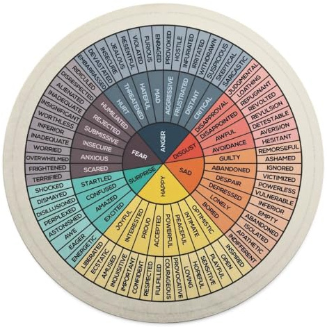 Yokepoh Emotions Feelings Wheel Chart Round Throw Blanket 59 Mental Health Flannel Fleece Counselor Therapy Office Decor Cozy Fluffy Wrap Blanket Fuzzy Home Decor for Couch Bed Sofa Living Room