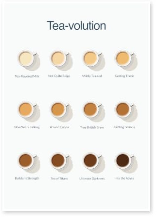 Kraft Topper Tea-volution Kitchen Poster Print – Minimalist Tea & Coffee Wall Art for Coffee Stations | Modern Unframed A4 Kitchen Print | Posters & Prints Décor
