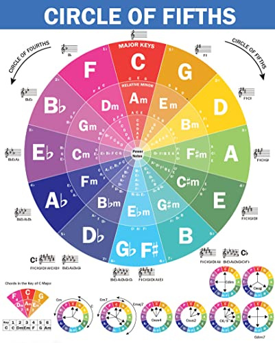 QMG The Circle of Fifths Poster für Gitarre und Klavier Gitarren-Akkord-Poster, laminierte Gitarrenwandtabelle (Größe: 27,9 x 43,2 cm)