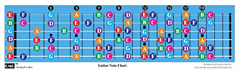 QMG Tabella delle note della tastiera della chitarra codificata a colori, per imparare a suonare la chitarra e la teoria musicale, adatta a tutti