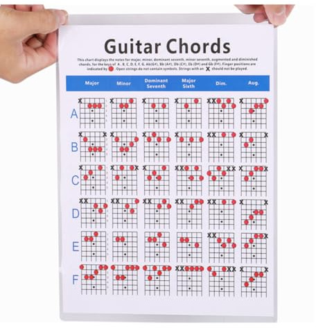 RUNROTOO Electric Guitar Chord Training Guide Paper Sheet for Students and Teachers, Portable Lightweight Guitar Chord Learning Aid Copper Plate Design, Size S