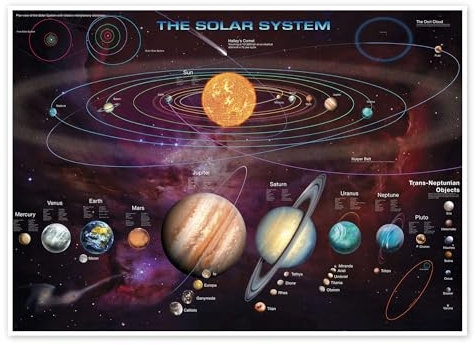 Das Sonnensystem (Englisch) Poster von Garry Walton 40 x 30 cm Wandbilder Wanddeko
