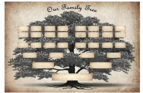Lueear släktforskningsdiagram, släktträdsdiagram att fylla i, 6 generationer tomt släktträd diagram väggkonst affischer släktträd diagram familjehistoria diagram present till män kvinnor morföräldrar
