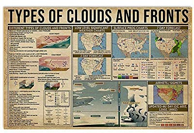 Tipi di nuvole e fronti Poster Conoscenza scientifica popolare Decorazione da parete Targhe in metallo Decorazione per il bagno Educazione meteorologica Decorazione della stanza Targa con stampa retrò
