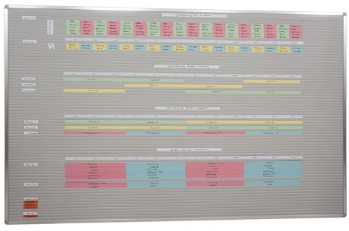 Streifenstecktafel Visiplan zur übersichtlichen Darstellung diverser Planungsaufgaben wie Maschinenbelegung, Personalplanung, Dienstplaneinteilung, aus drei Schienenanzahlen wählbar, Breite immer 200 cm