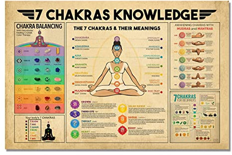 VERENIX Vintage Yoga Poster 7 Chakren Wissen Zen Raumdekor Chakra Dekor Chakra Diagramm Chakra Wanddekoration Leinwanddruck Poster (Vintage Chakra, 40,6 x 61 cm ungerahmt)