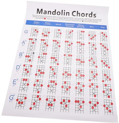 MAGICLULU Mandolinen Akkorddiagramm Großformat Praktisches Mandolinenzubehör aus Langlebigem Material Tragbares Mandolinen Akkordposter für Anfänger zum Mandolinenspiel Lernen