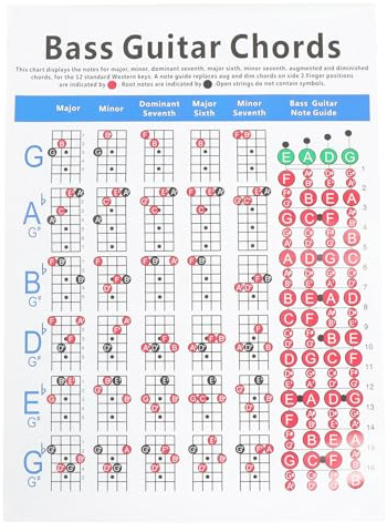 PAMINGONO Poster Tabella Accordi Basso Elettrico a 4 Corde su Carta Patinata Spessa, Grafico Strumenti Musicali per Principianti e Insegnanti, Guida Pratica per Apprendimento Corde