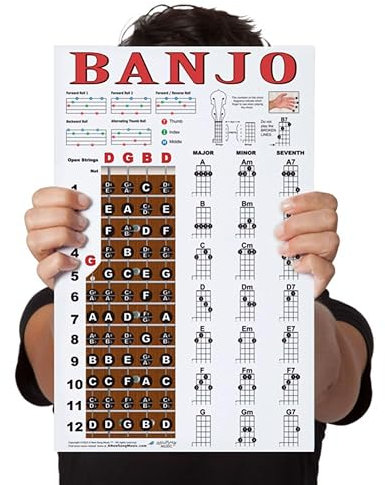 Laminiertes Banjo-Poster – Akkorde Rollen Griffbrett Noten – Open G Tuning 28,9 x 43,2 cm einfache Anfängeranleitung (evtl. nicht in deutscher Sprache) A New Song Music
