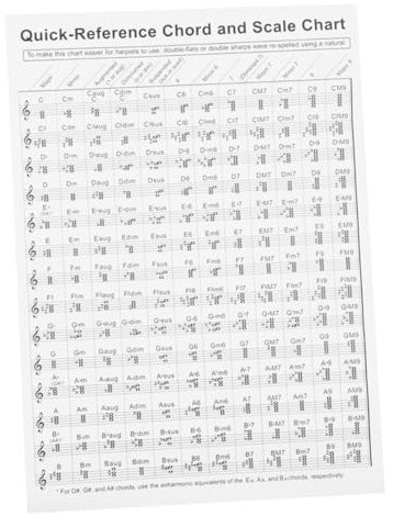 OFFSCH Harp Chord Chart Poster for Beginners, Portable Paper Harp Chord Learning Chart with Fingering Diagram, Musical Instrument Accessory for Practice and Study