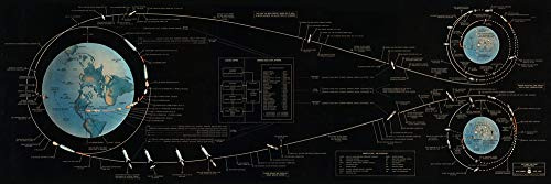 Apollo 11 Flight Plan Poster - Lunar Landing Chart Space Poster - Wall Art Large Outer Space Print/Outer Space Room Decor for NASA, Astronaut, & Astronomy Fans Enthusiasts Gift Poster (16 x 48)