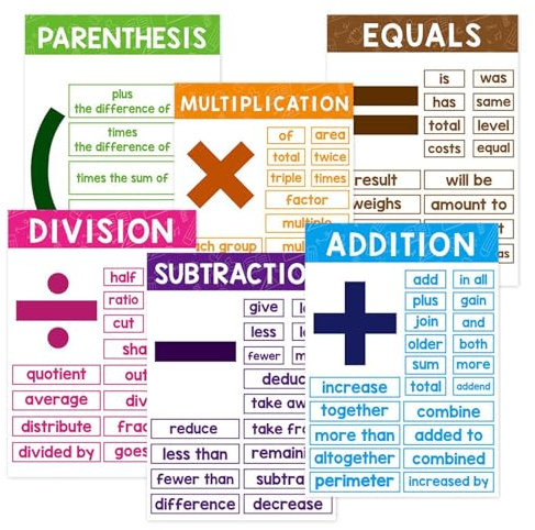 Mathematik-Poster, Schul-Poster, Klassenzimmer- -Poster, Lernposter, Zahlen-Poster, Mathematik-Symbole, Klassenzimmer-Poster für Studenten, Lehrer, Heimschule, 6 Stück