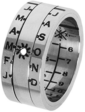 Retroworks Sundial Ring Silver Finish Size 08