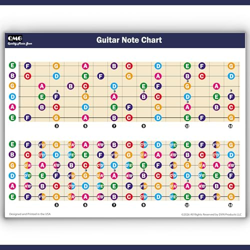 QMG Farblich codierte Gitarrengriffbrett‑Notentafel A4 laminiert – Leitfaden für Musiktheorie mit Dur‑ und vollständigen Noten für Akustik‑, E‑ und Konzertgitarren