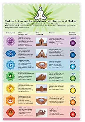 THEGIS Chakras und Mantras – Chakra Yoga Mudras Kunst Leinwand Poster Schlafzimmer Dekor Sport Landschaft Büro Zimmer Dekor Geschenk ungerahmt 30 x 45 cm