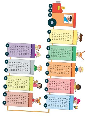 BESTonZON 2blätter Wandaufkleber Multiplikationstabelle Kinderzimmer Wandtattoos Für Frühkindliche Und Dekorative Zwecke Mit Lustigem Zugdesign