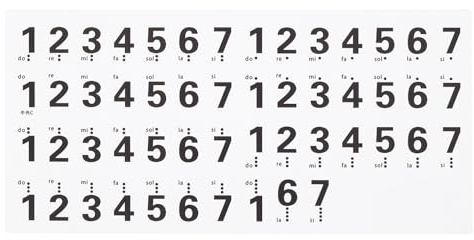 sourcing map Piano Keyboard Stickers for 32/49/61 Keys, Removable Piano Number Key Note Guide Sticker for Beginners Music Learning Aid, Black