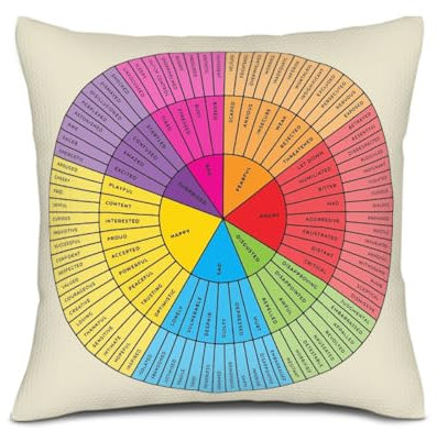 Wheel of Emotions Feelings Chart Decorative Throw Pillow Covers Square Line Pillow Case Mental Health Cushion Cover for Therapy Office Home Decor Living Room Sofa Car Counselor Therapist Gifts